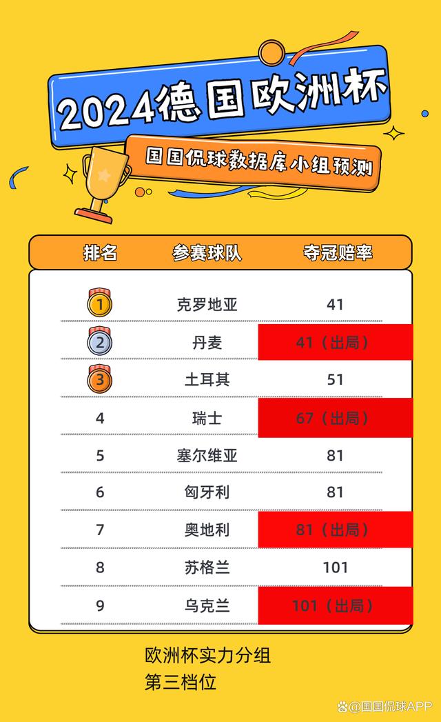 冷门出现:哪支球队将成为欧洲杯上的黑马?的简单介绍 冷门出现:哪支球队将成为欧洲杯上的黑马?的简单介绍