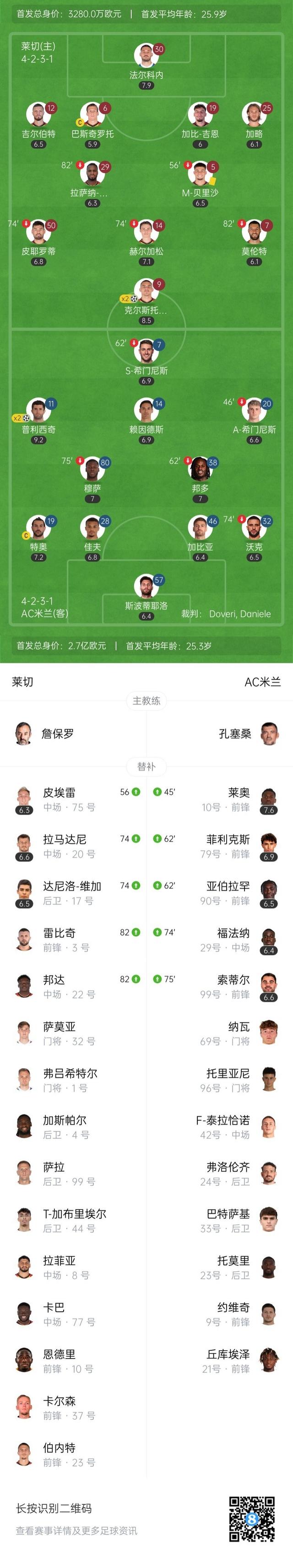 关于AC米兰客场逆转击败切沃，继续领跑积分榜的信息