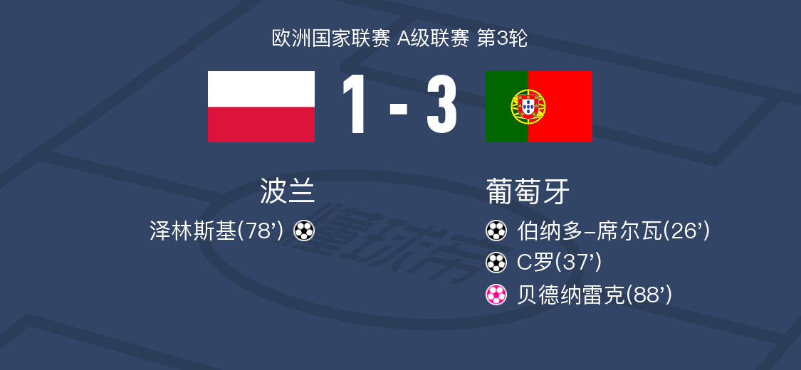波兰队实力强劲，实现晋级四分之一决赛的简单介绍