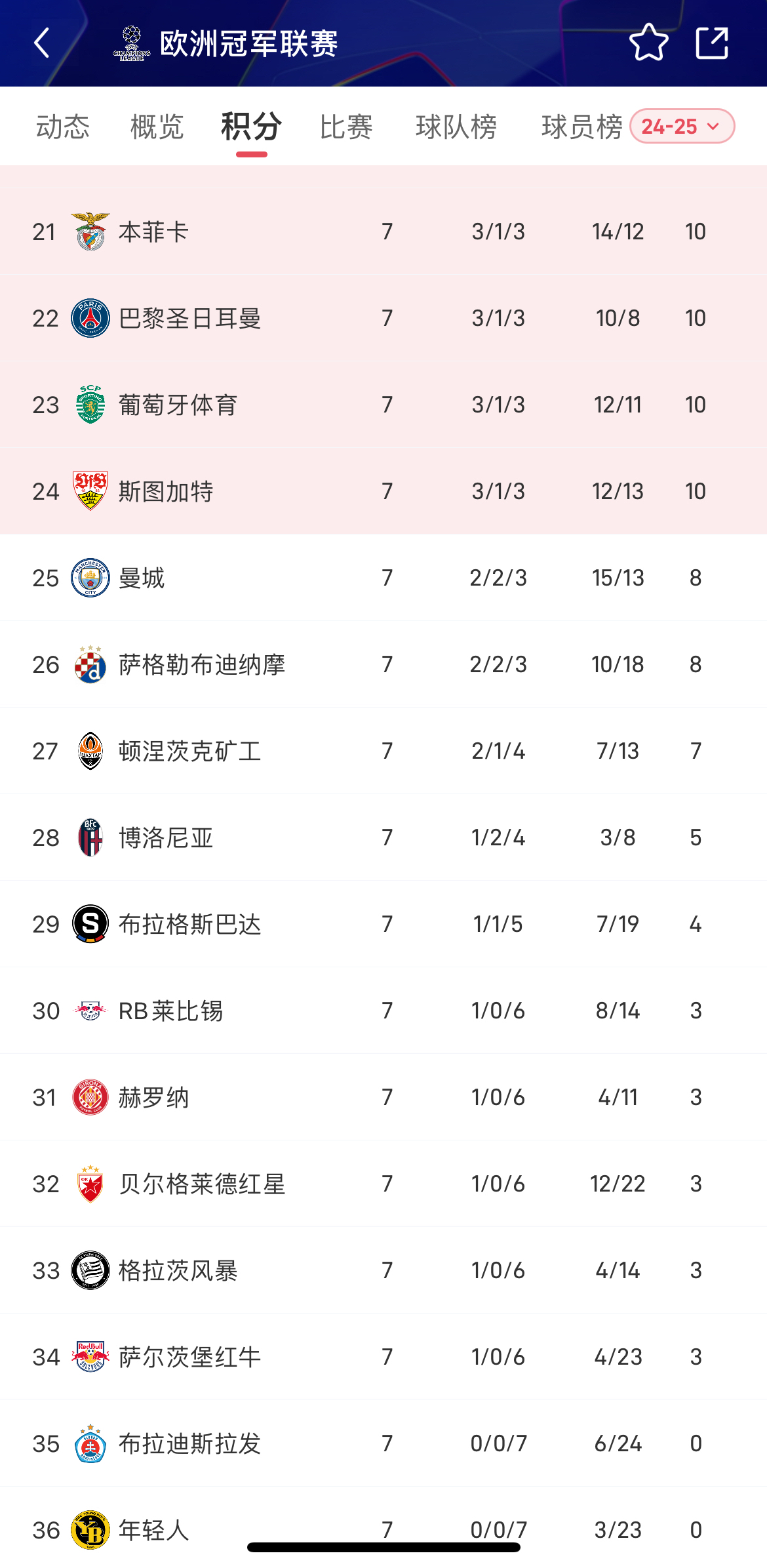 曼城大胜豪取七连胜,领跑积分榜的简单介绍 曼城大胜豪取七连胜,领跑积分榜的简单介绍