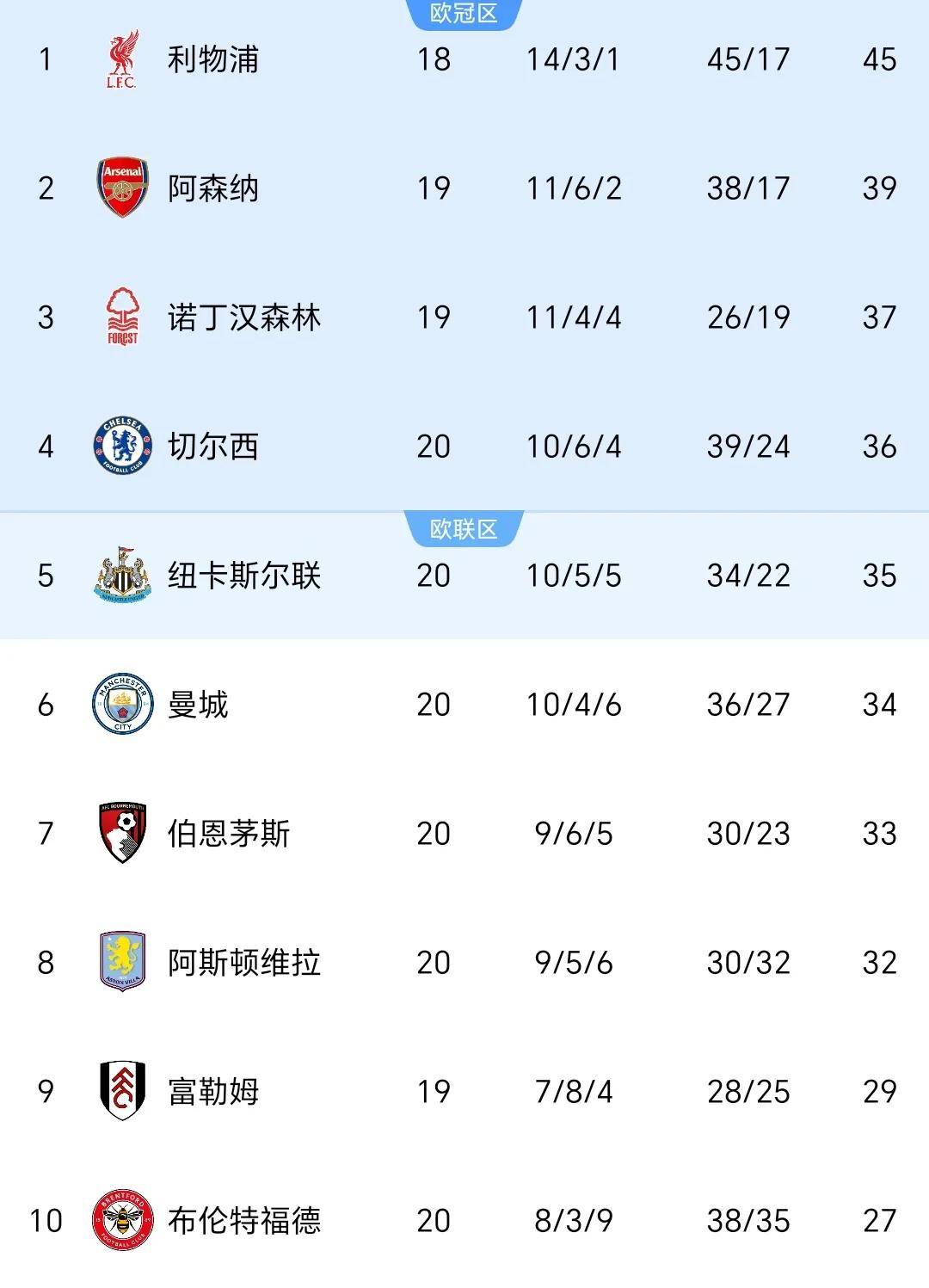 包含热刺连胜收官关键时刻,豪取英超前四的词条 包含热刺连胜收官关键时刻,豪取英超前四的词条