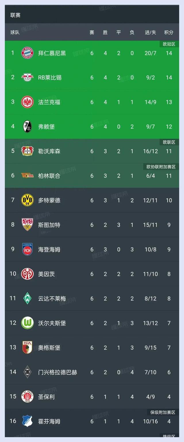 关于法兰克福在客场苦战，德甲积分榜排名稳步上升的信息