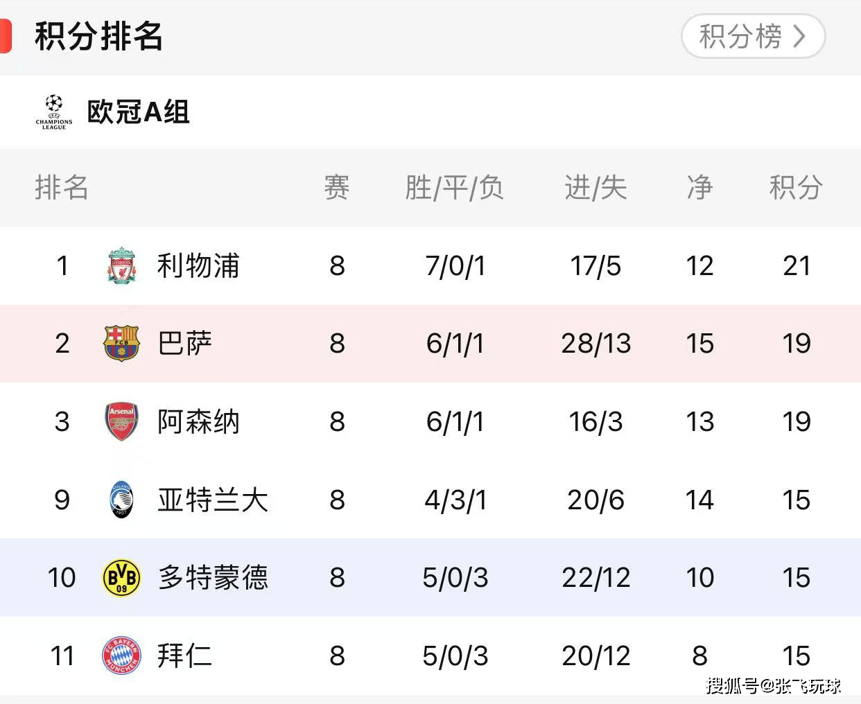 关于多特蒙德客场被逼平,积分榜位置不变的信息 关于多特蒙德客场被逼平,积分榜位置不变的信息