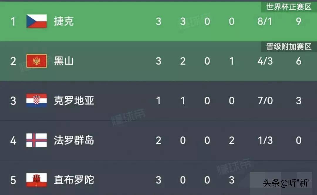 逆袭之人!欧洲杯资格赛比赛险胜逆袭晋级的简单介绍 逆袭之人!欧洲杯资格赛比赛险胜逆袭晋级的简单介绍