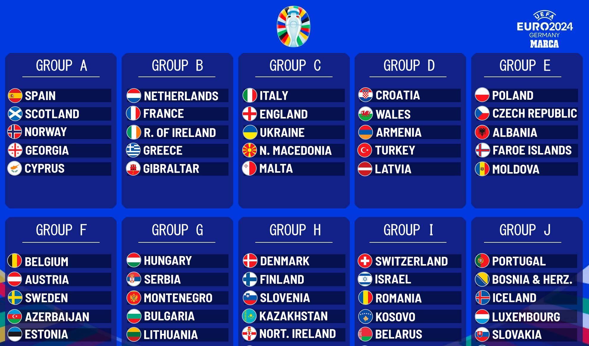 欧洲杯预选赛收官，四强名单出炉