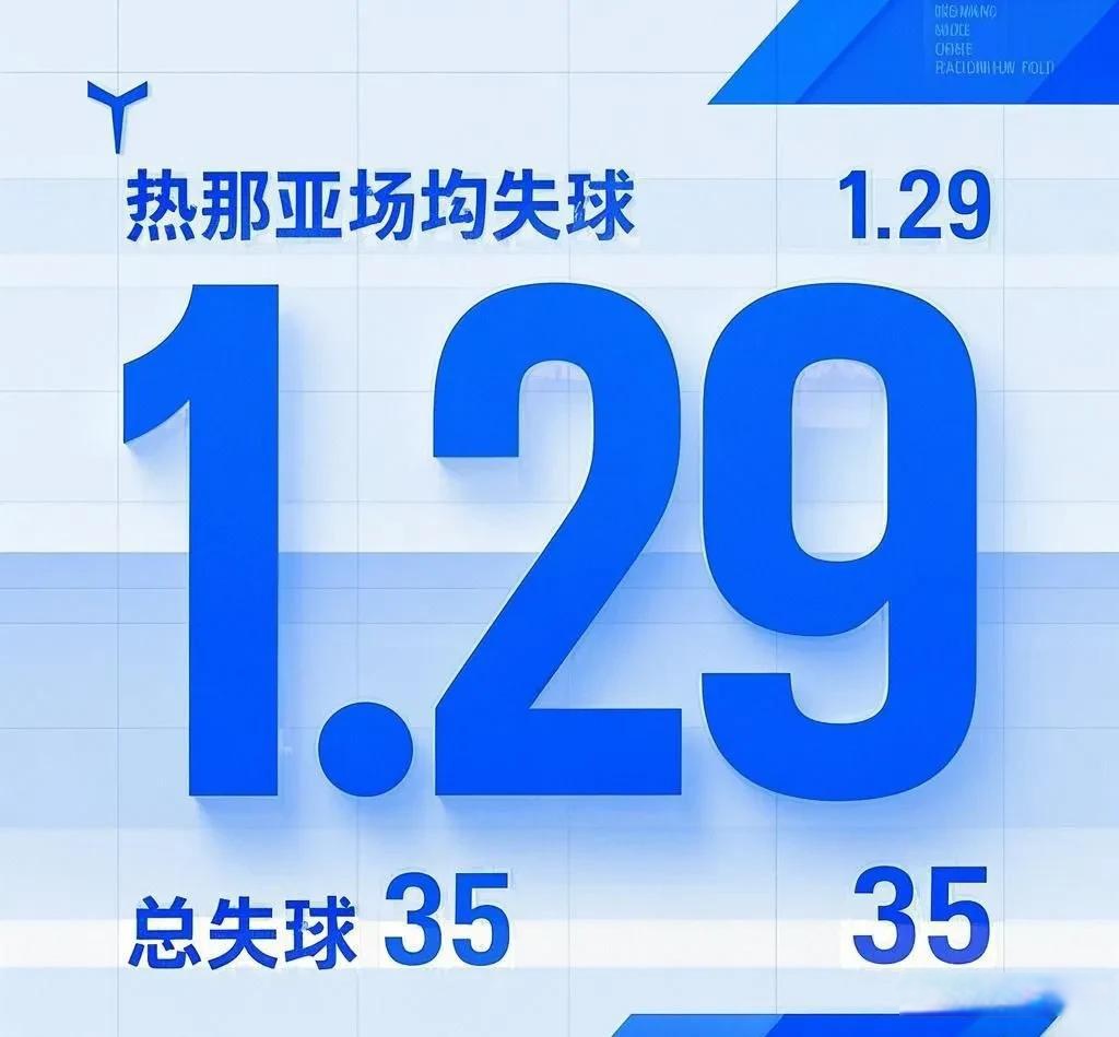 热那亚客场战胜热那亚，豪取三连胜的简单介绍