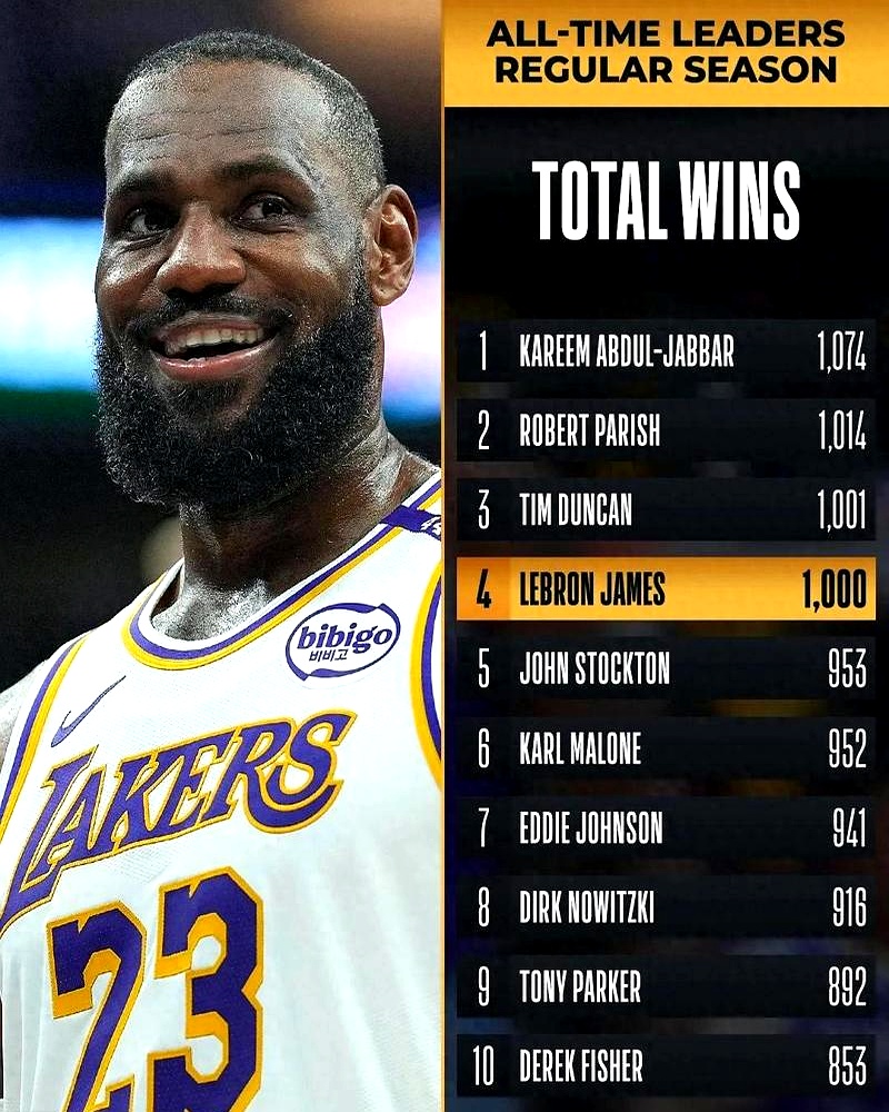 关于詹姆斯火箭表现抢眼，升至东部第二位的信息