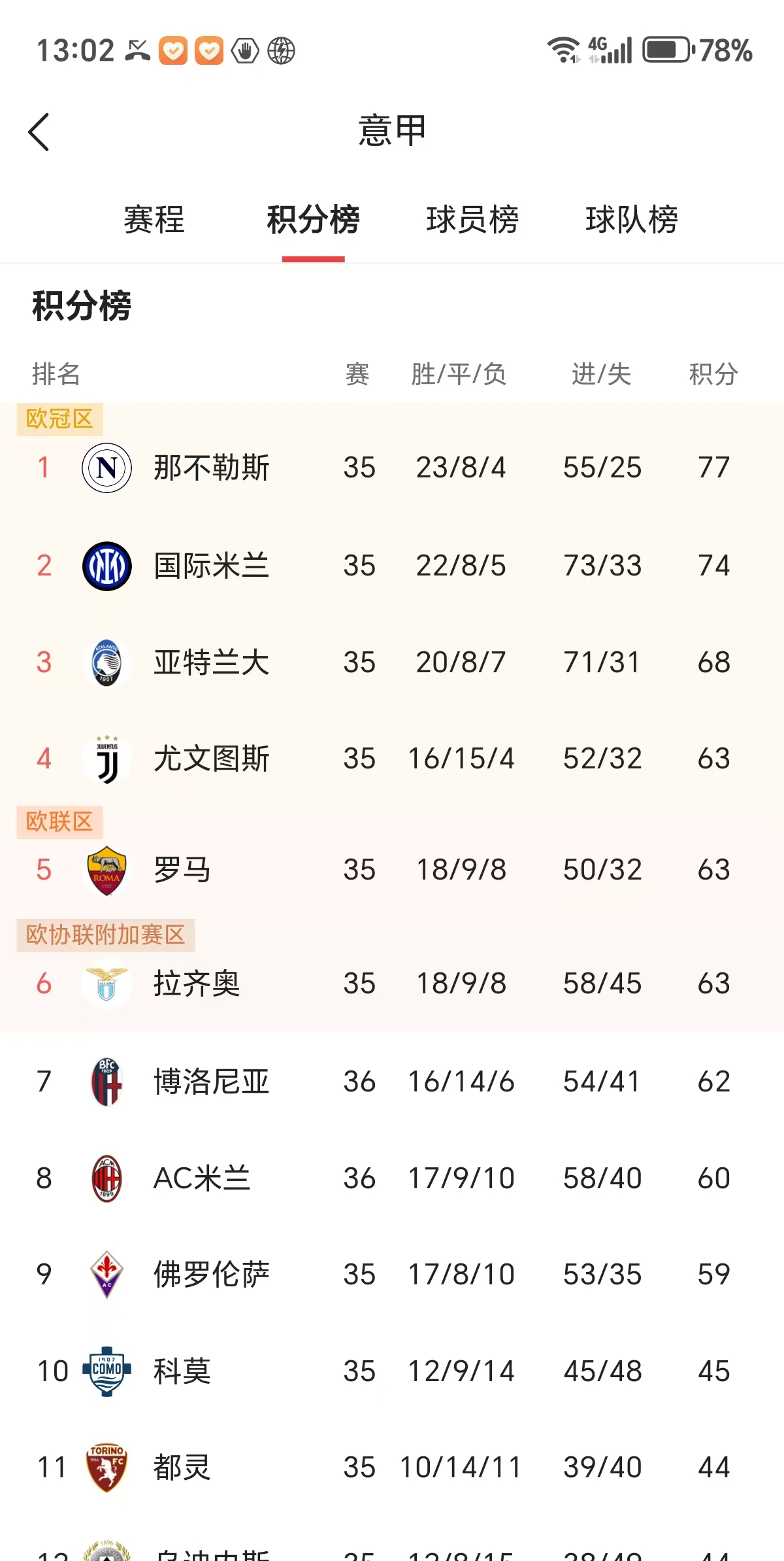 AC米兰客场大胜,提升战绩晋级前四的简单介绍 AC米兰客场大胜,提升战绩晋级前四的简单介绍