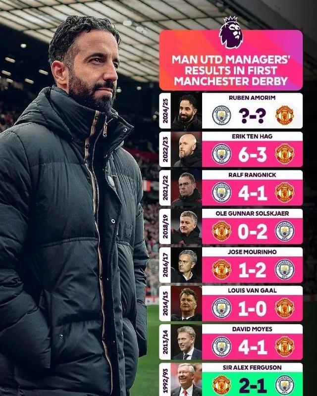 曼城豪取联赛双杀曼联,领跑英超积分榜 曼城豪取联赛双杀曼联,领跑英超积分榜