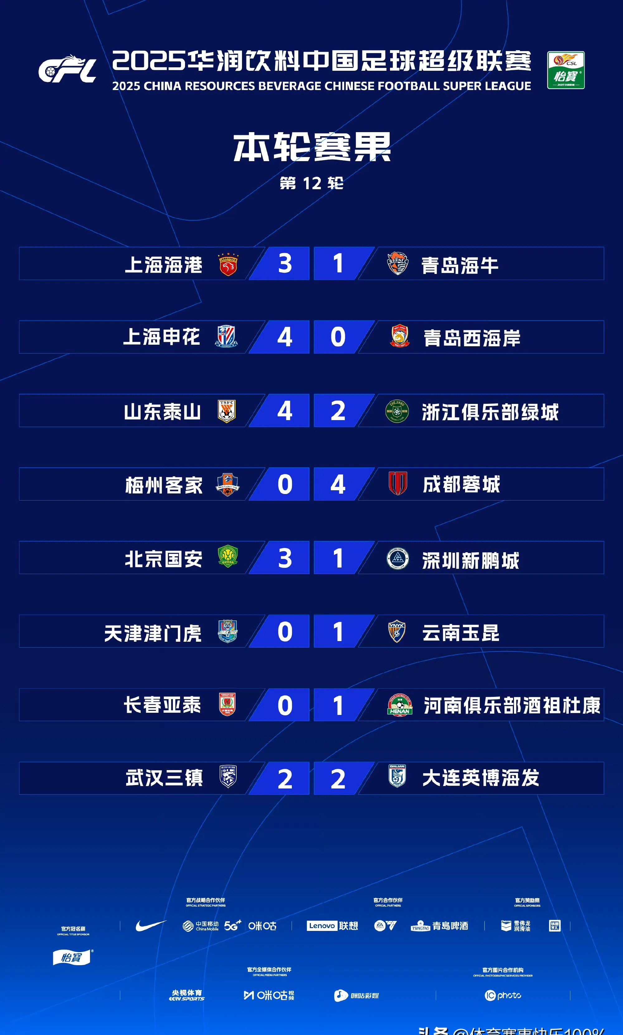 天津天海主场不敌山东鲁能,遭遇连败的简单介绍 天津天海主场不敌山东鲁能,遭遇连败的简单介绍