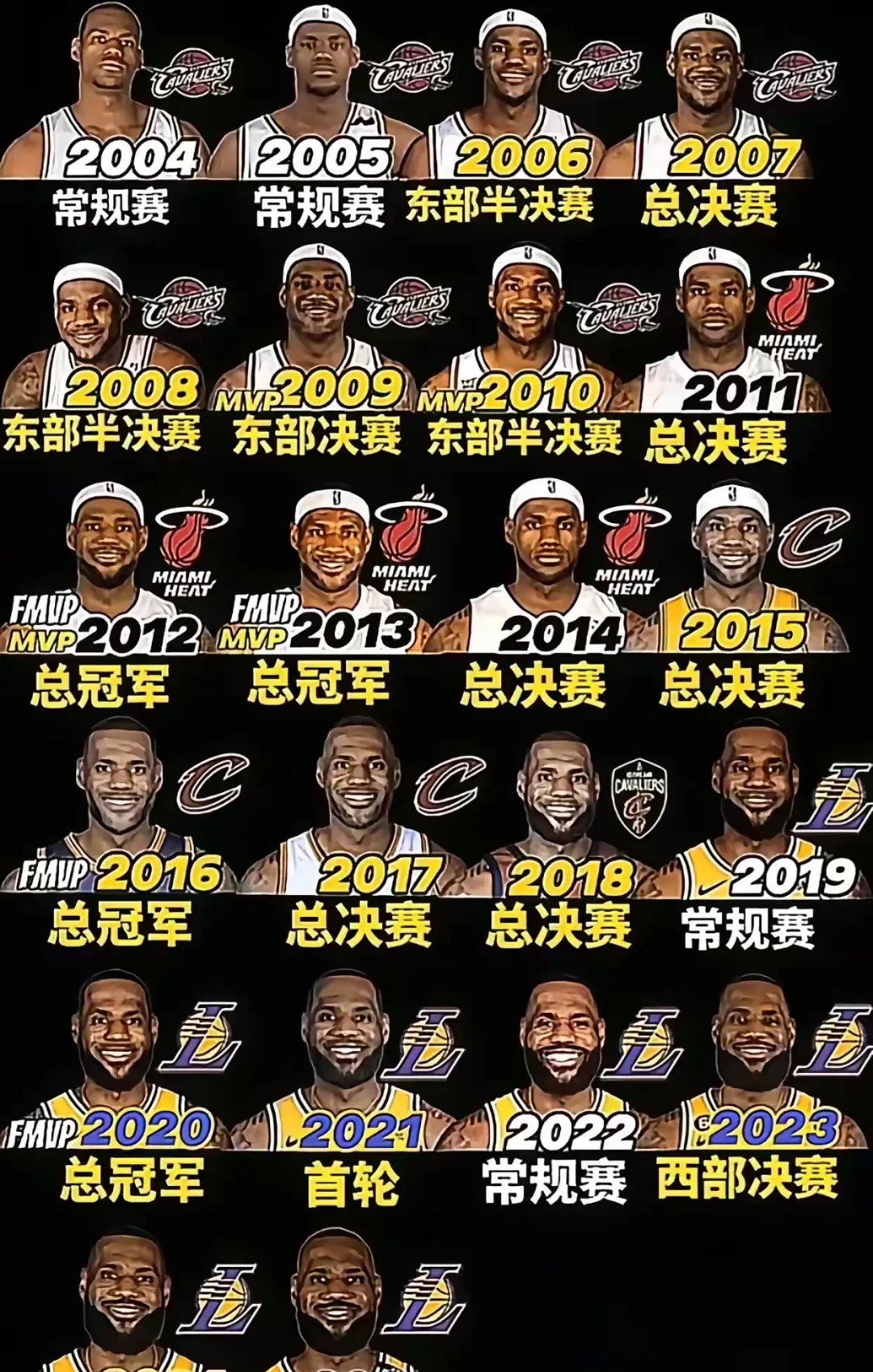 关于本轮焦点:詹姆斯止步,排名变化的信息 关于本轮焦点:詹姆斯止步,排名变化的信息