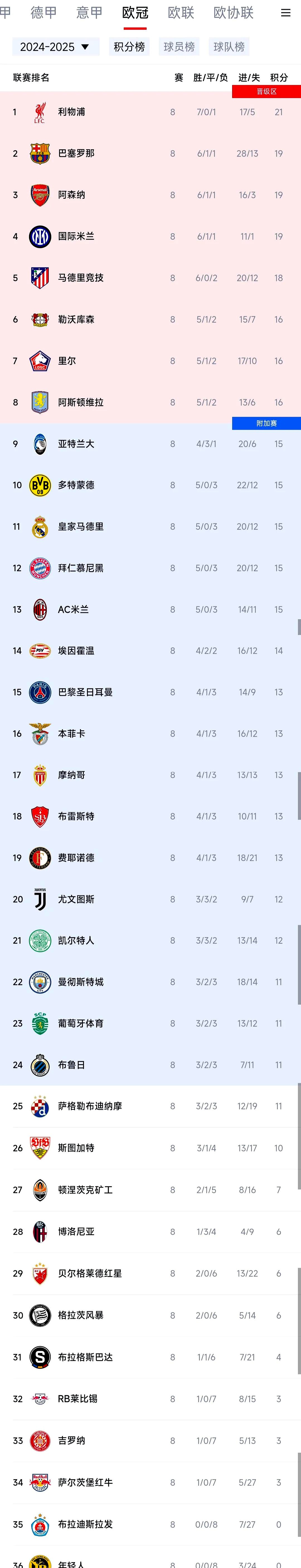 巴黎圣日耳曼惨败，排名下滑的简单介绍