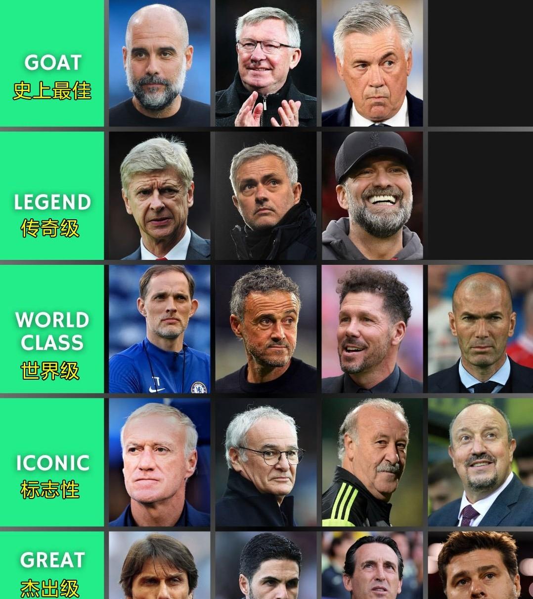 足球明星个人品牌在商界获得认可