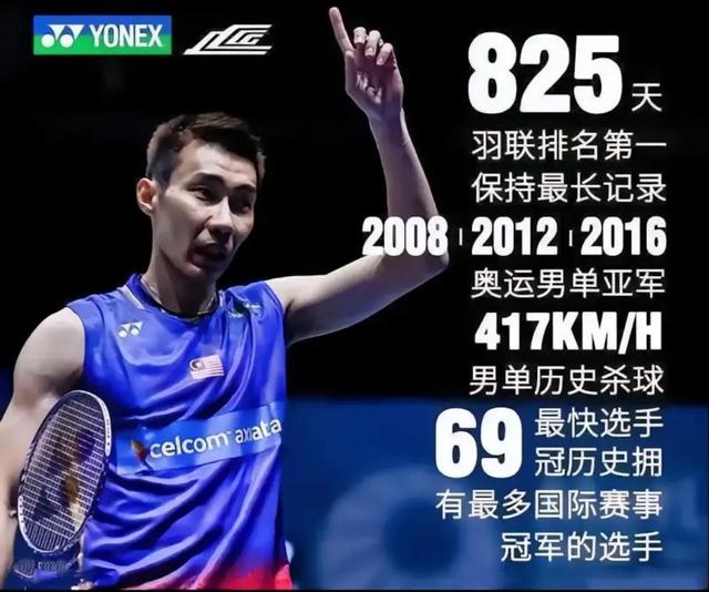 日本羽毛球队轻取丹麦羽毛球队，李宗伟惊艳世界的简单介绍